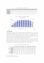 [정책평가] 출산 장려 정책의효과성 평가(출산장려금 지급과 아이돌봄 서비스를 중심으로)-4