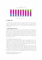 [정책평가] 출산 장려 정책의효과성 평가(출산장려금 지급과 아이돌봄 서비스를 중심으로)-5