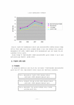[정책평가] 출산 장려 정책의효과성 평가(출산장려금 지급과 아이돌봄 서비스를 중심으로)-11
