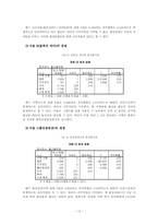 [정책평가] 출산 장려 정책의효과성 평가(출산장려금 지급과 아이돌봄 서비스를 중심으로)-13