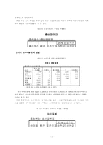 [정책평가] 출산 장려 정책의효과성 평가(출산장려금 지급과 아이돌봄 서비스를 중심으로)-14
