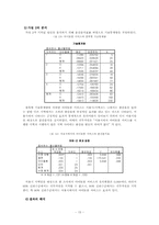 [정책평가] 출산 장려 정책의효과성 평가(출산장려금 지급과 아이돌봄 서비스를 중심으로)-15