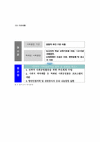 [지방정부] 인천,부산항만공사의 사회공헌활동-19