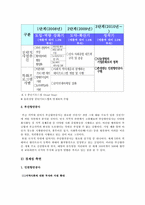 [지방정부] 인천,부산항만공사의 사회공헌활동-20