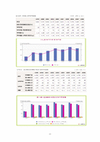 [인구와사회] 외국인 노동자로 인한 사회적 영향-3