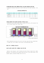 [인구와사회] 외국인 노동자로 인한 사회적 영향-4
