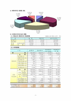 [인구와사회] 외국인 노동자로 인한 사회적 영향-7