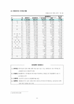 [인구와사회] 외국인 노동자로 인한 사회적 영향-9
