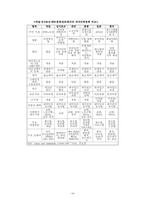 [인구와사회] 외국인 노동자로 인한 사회적 영향-19