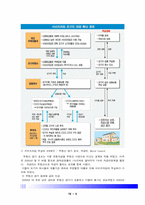 [국제정세] 서브프라임 위기와 국제정세-5