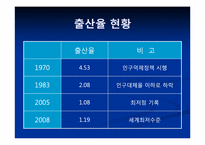 [정책평가] 출산 장려 정책의효과성 평가(출산장려금 지급과 아이돌봄 서비스를 중심으로)-3