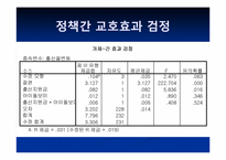 [정책평가] 출산 장려 정책의효과성 평가(출산장려금 지급과 아이돌봄 서비스를 중심으로)-11