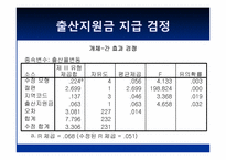 [정책평가] 출산 장려 정책의효과성 평가(출산장려금 지급과 아이돌봄 서비스를 중심으로)-13