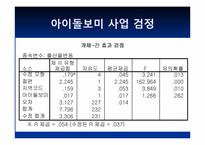 [정책평가] 출산 장려 정책의효과성 평가(출산장려금 지급과 아이돌봄 서비스를 중심으로)-14