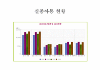 [아동복지론] 실종아동의 복지-5