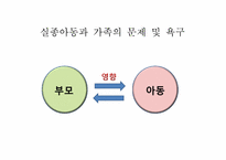 [아동복지론] 실종아동의 복지-7