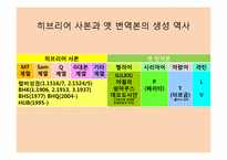 [구약석의방법론] 구약학의 개관-2