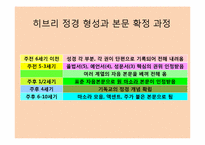 [구약석의방법론] 구약학의 개관-3