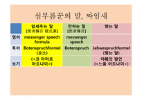 [구약석의방법론] 구약학의 개관-10