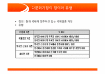 [사회봉사] 다문화가정의 실태 파악과 해결 방안-3