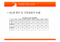 [사회봉사] 다문화가정의 실태 파악과 해결 방안-4
