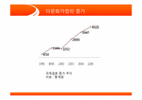 [사회봉사] 다문화가정의 실태 파악과 해결 방안-13