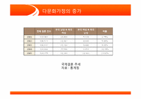 [사회봉사] 다문화가정의 실태 파악과 해결 방안-14