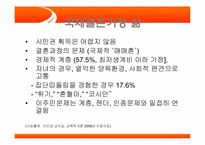 [사회봉사] 다문화가정의 실태 파악과 해결 방안-16