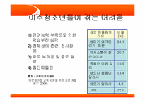 [사회봉사] 다문화가정의 실태 파악과 해결 방안-20