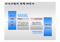 [공공정책론] 미디어법 개정논란에 관한 고찰-6