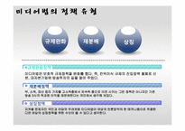 [공공정책론] 미디어법 개정논란에 관한 고찰-8