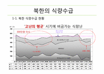 [북한학] 북한의 식량문제에 따른 남북관계 및 대외 개방 정책-4
