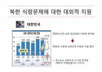 [북한학] 북한의 식량문제에 따른 남북관계 및 대외 개방 정책-11