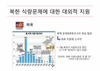 [북한학] 북한의 식량문제에 따른 남북관계 및 대외 개방 정책-12