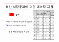 [북한학] 북한의 식량문제에 따른 남북관계 및 대외 개방 정책-13