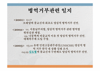양심적 병역거부에 관한 고찰-3