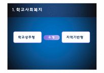 [임상사회사업기술론] 사회 복지 실천의 제반영역과 기관분석-1