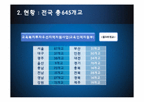 [임상사회사업기술론] 사회 복지 실천의 제반영역과 기관분석-4