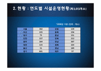 [임상사회사업기술론] 사회 복지 실천의 제반영역과 기관분석-9