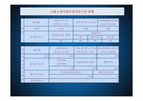 [임상사회사업기술론] 사회 복지 실천의 제반영역과 기관분석-17
