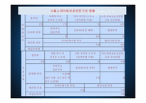 [임상사회사업기술론] 사회 복지 실천의 제반영역과 기관분석-19