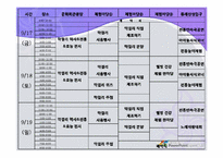 [한국문화와축제] 막걸리 축제 기획서-6