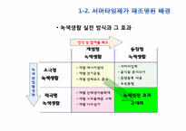 서머타임제 도입효과와 필요성-5
