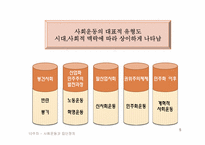 [정치학개론] 사회운동과 집단정치-5