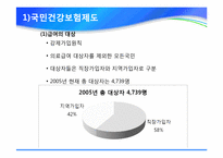 [사회복지실천론] 국민 건강 보험 제도의 문제점과 개선방안-3