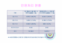 [정부개혁론] 행정안전부의 통합행정 혁신 시스템(고객과 성과 중심의 업무혁신)-7
