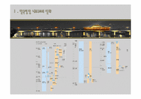 [한국정치] 한국의 정당정치와 원내 정당화에 관한 논의-2