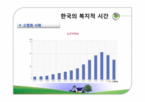 복지국가와 시민사회-12