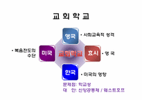[기독교교육개론] 기독교 교육의 장과 하위영역-3