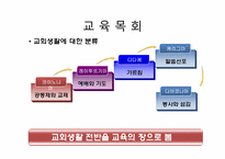[기독교교육개론] 기독교 교육의 장과 하위영역-4
